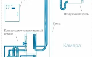 Холодильная Камера Polair