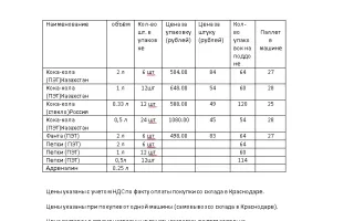 Пепси. Кока кола. Фанта. Оригинал. Опт. Дешево